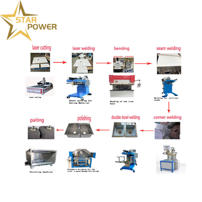 품질  Durable - Quality Focused Handmade Sink Production Line 공장