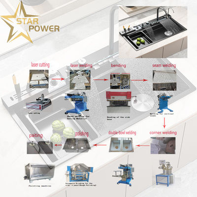 품질  Customizable Precision Kitchen Handmade Sink Production Line 공장