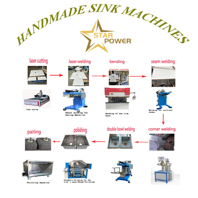품질  CNC Precision Stamping & Fine Craftsmanship Handcrafted Kitchen Sink Manufacturing Line 공장