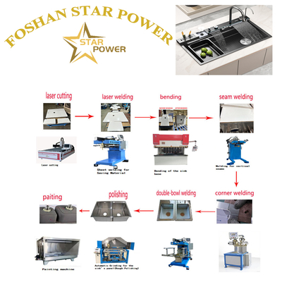 품질  Polished Mirror - Finish Kitchen Sink Products 공장